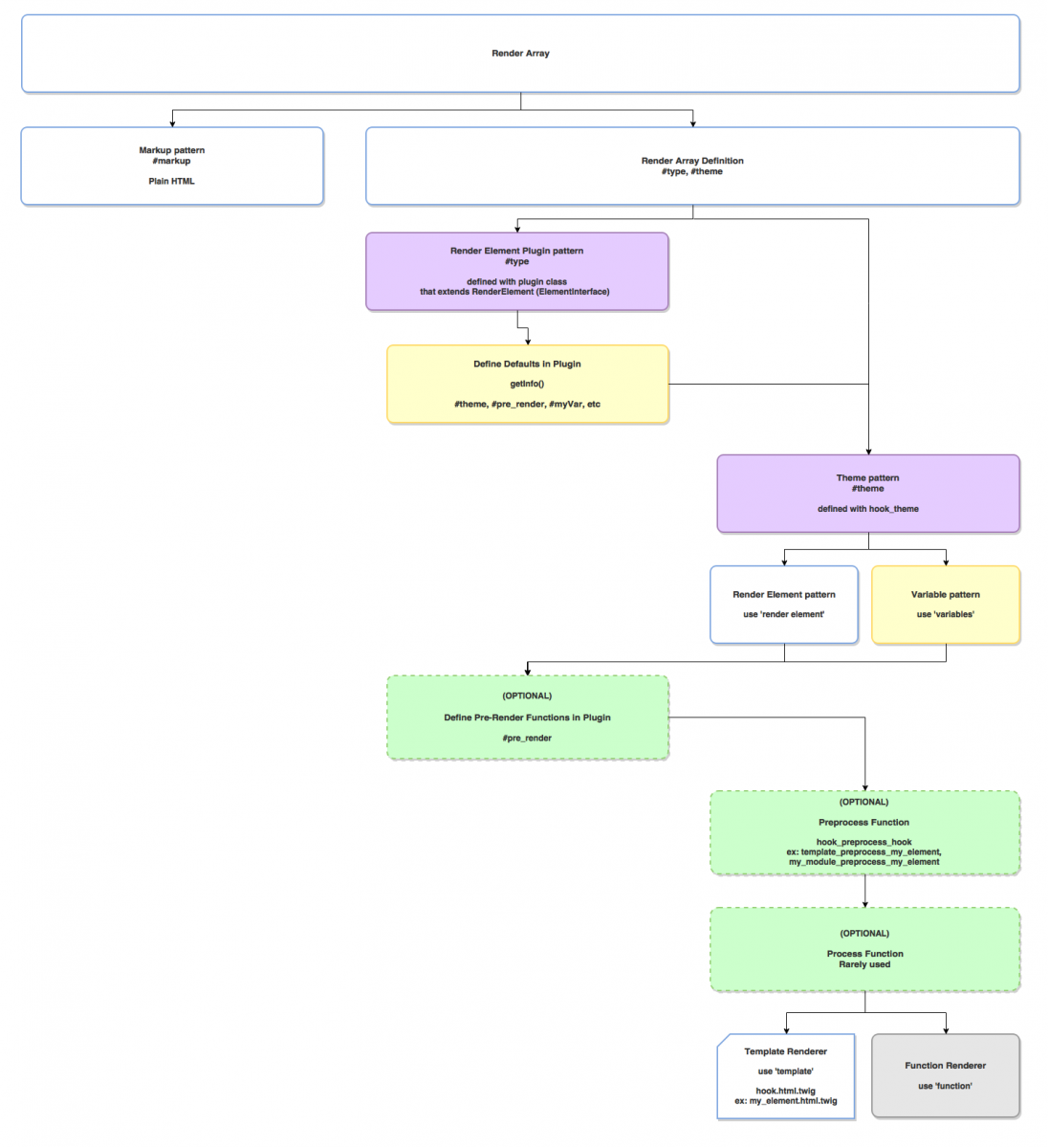 D8RenderArrayEntireMap.png