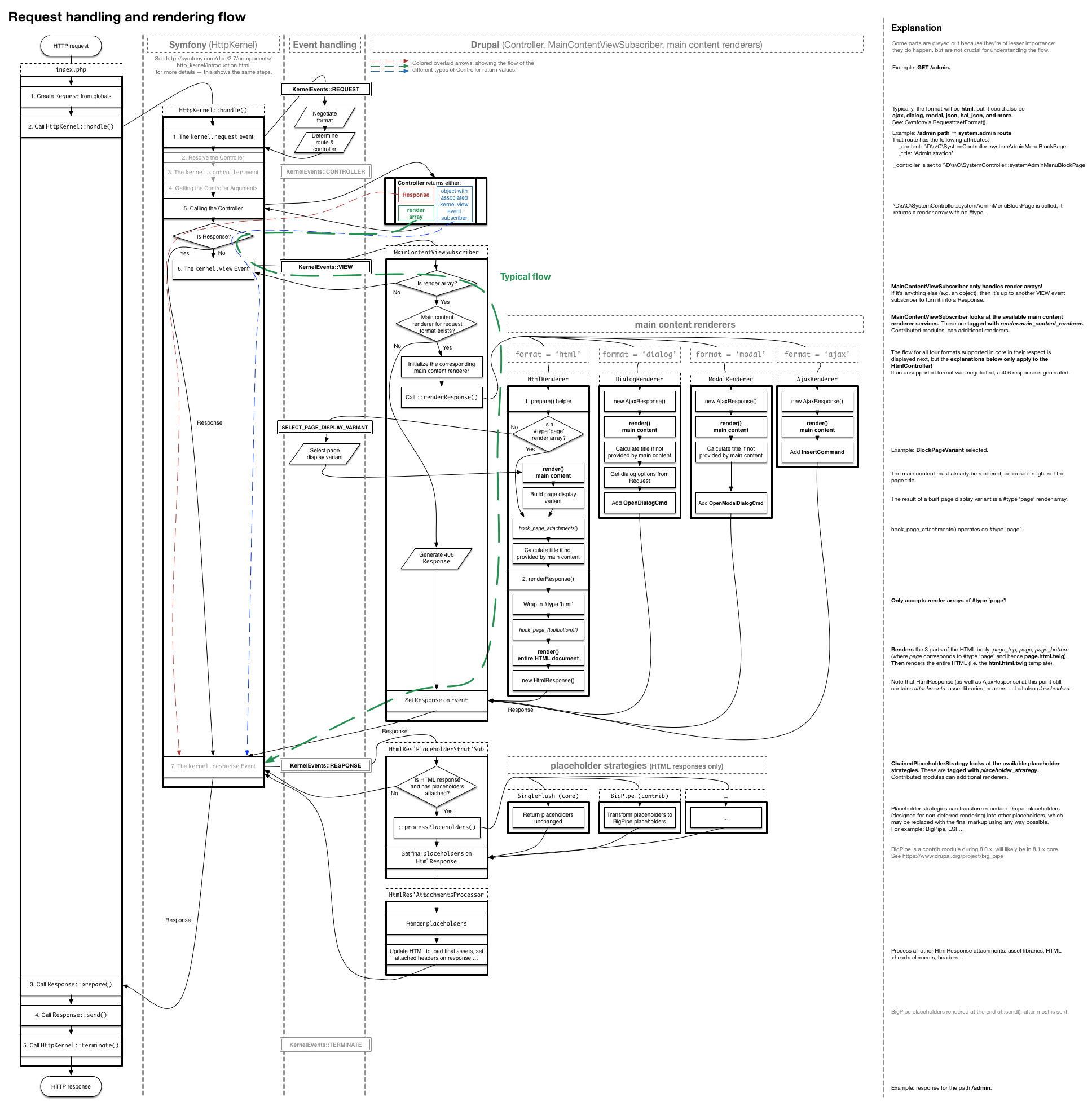 d8_render_pipeline_1.png